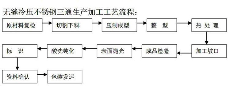 不銹鋼三通工藝